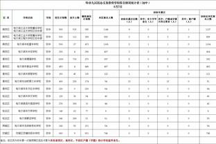 暖心大男孩！威少举办感恩节慈善活动 亲自发放物资回馈社区